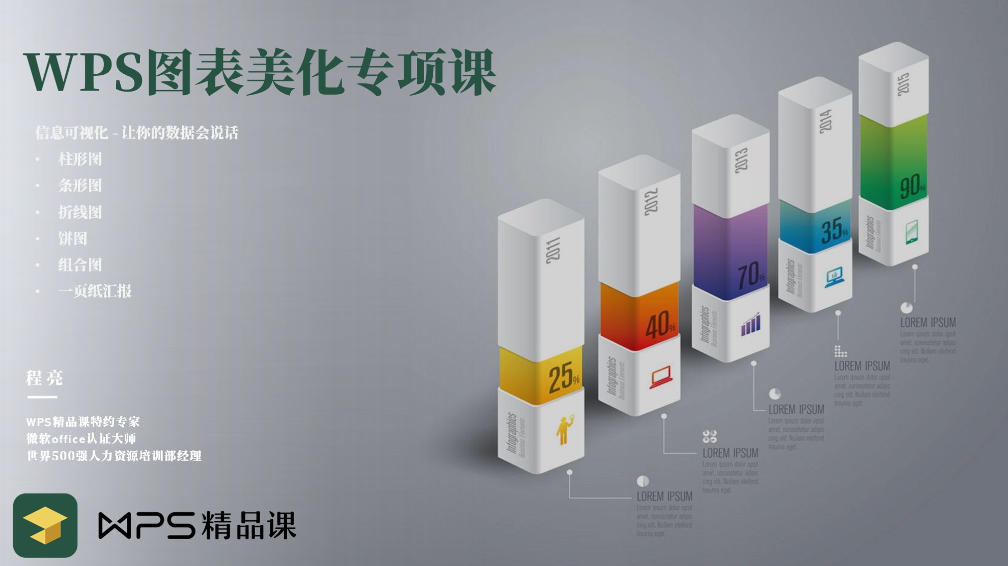 WPS图表专项课程